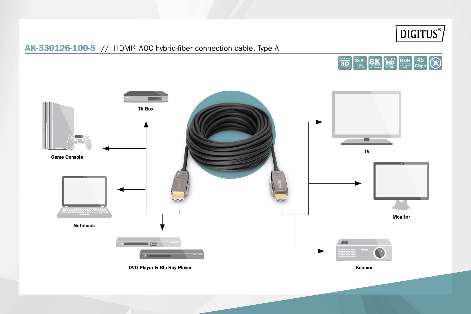 Digitus HDMI AOC Hibrid Üvegszálas Csatlakozókábel A típus, használható TV-hez, monitorhoz, projektorhoz, TV-dobozhoz, játékkonzolhoz, noteszgéphez, DVD/Blu-ray lejátszóhoz.