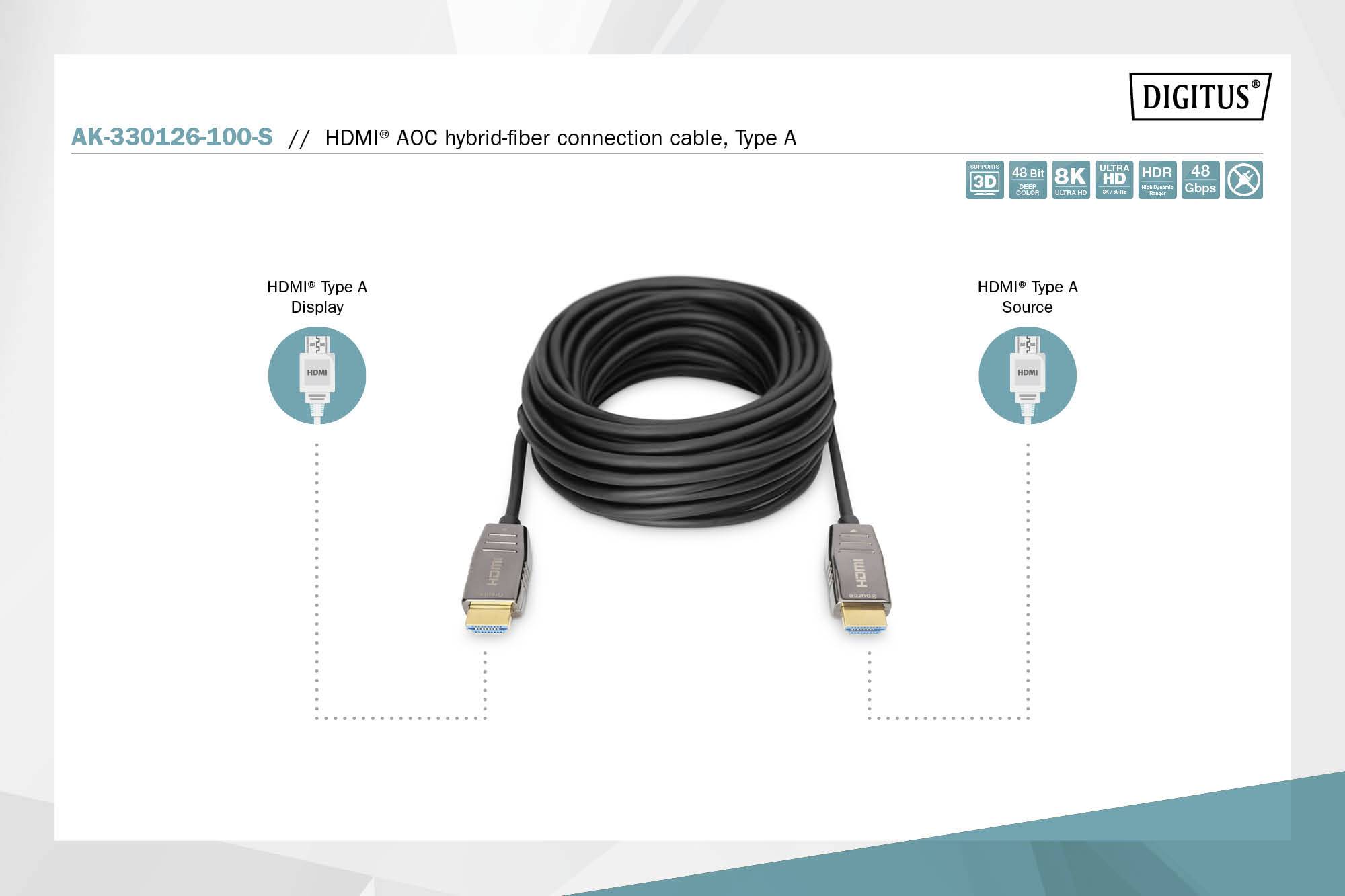 HDMI® AOC Hibrid-Üvegszálas összekötő kábel, A típus. Egy feltekercselt HDMI-kábelt mutat két csatlakozóval a kijelző és a forrás számára.