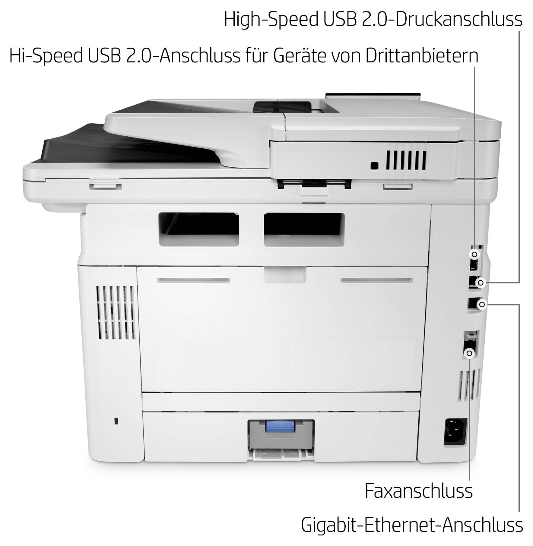 Multifunkciós nyomtató portjainak diagramja: Nagy sebességű USB 2.0 nyomtatási kapcsolat, USB 2.0 eszközkapcsolat, faxkapcsolat és Gigabit Ethernet kapcsolat.