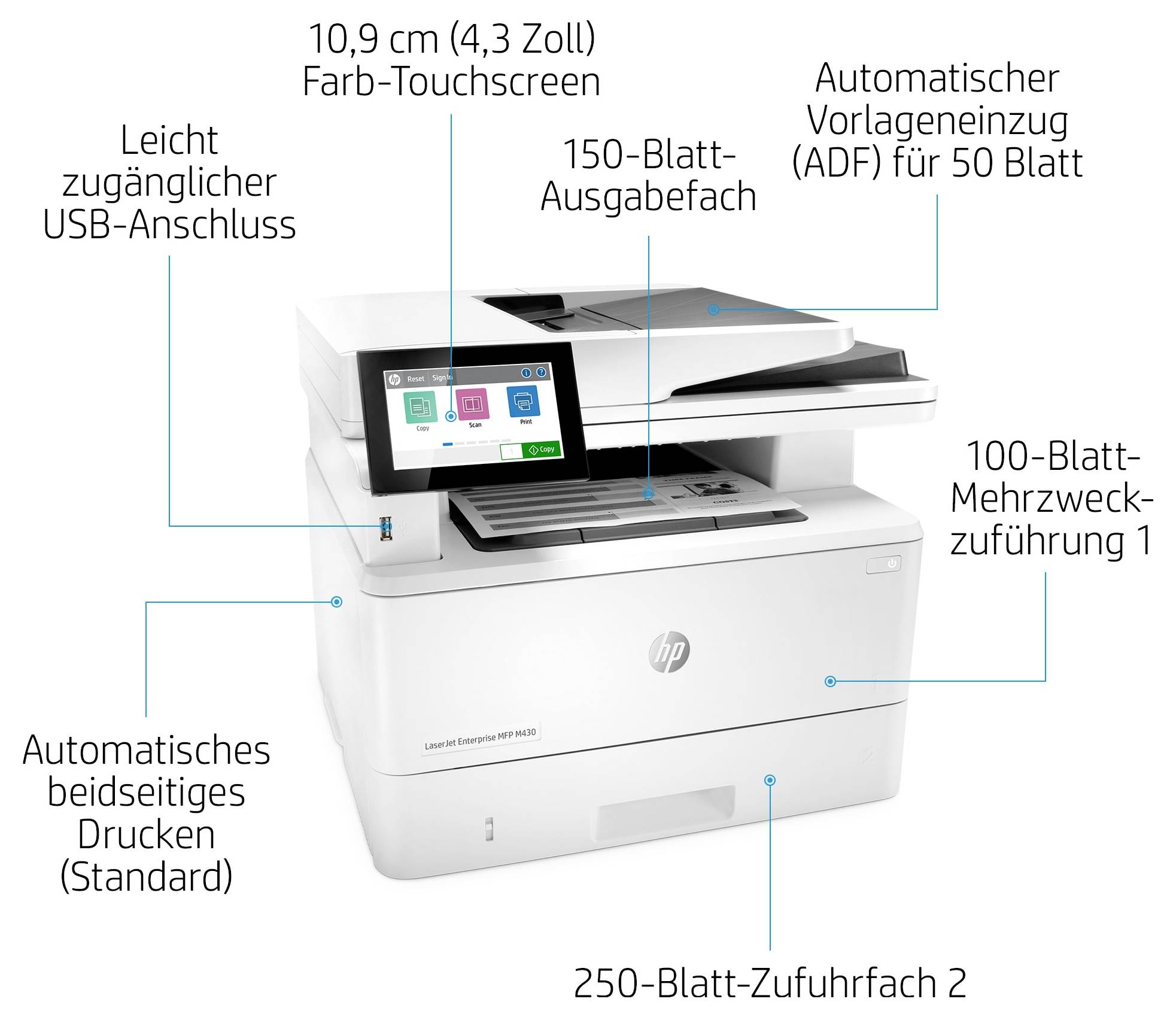 Az alábbi képen egy HP multifunkciós nyomtató látható a jelölt funkciókkal: színes érintőképernyő, USB port, 150 lapos kimeneti tálca, 50 lapos automata dokumentumadagoló (ADF), kétoldalas nyomtatás, 100 lapos általános célú tálca és 250 lapos tálca 2.