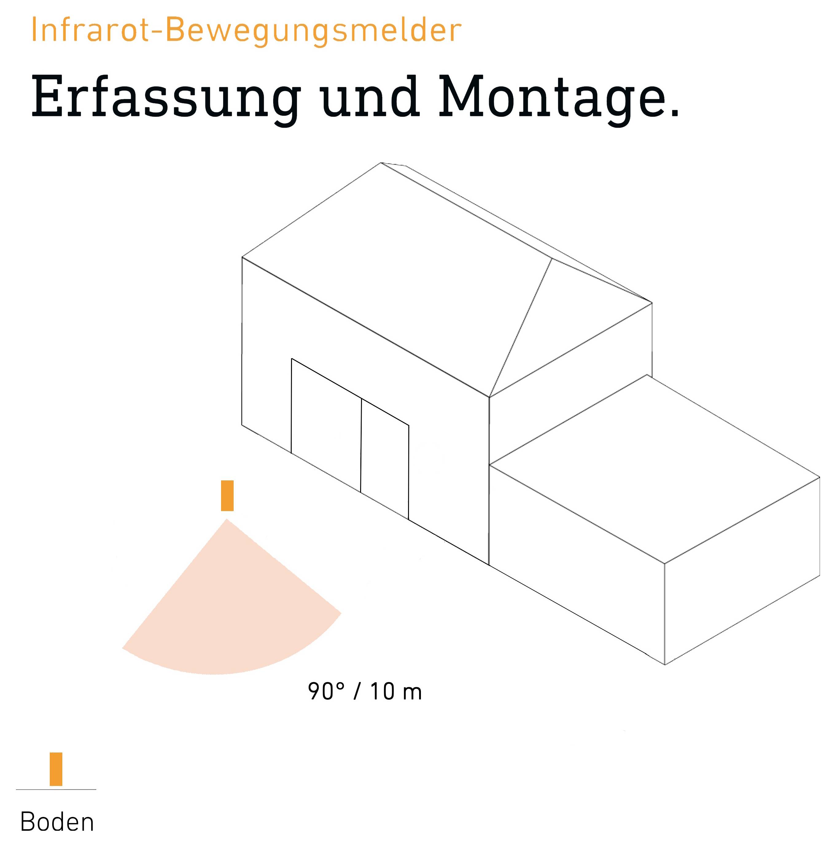 Infrarot-mozgásérzékelő szerelési diagrammja: Észlelési tartomány az ház előtt 90°-os szöggel és 10 m-es hatótávolsággal, szerelési magasság a talajon jelölve.