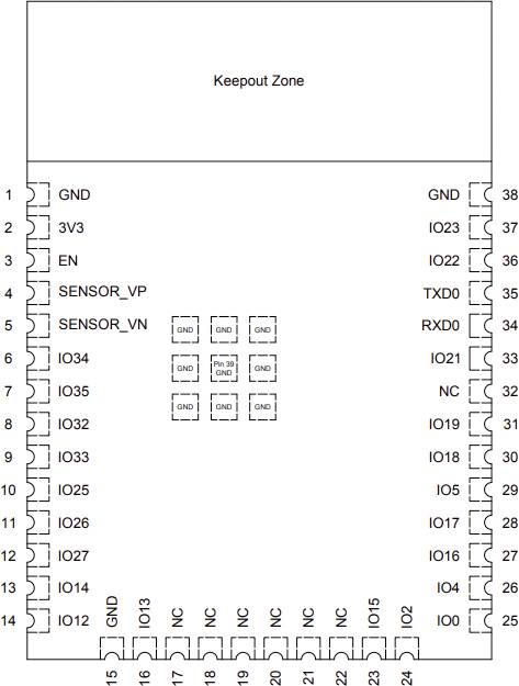 Egy mikroprocesszor blokkdiagramja 38 tűvel, beleértve a GND és IO csatlakozókat. A diagram tetején egy 'Tiltott zóna' (Keepout Zone) van jelölve.