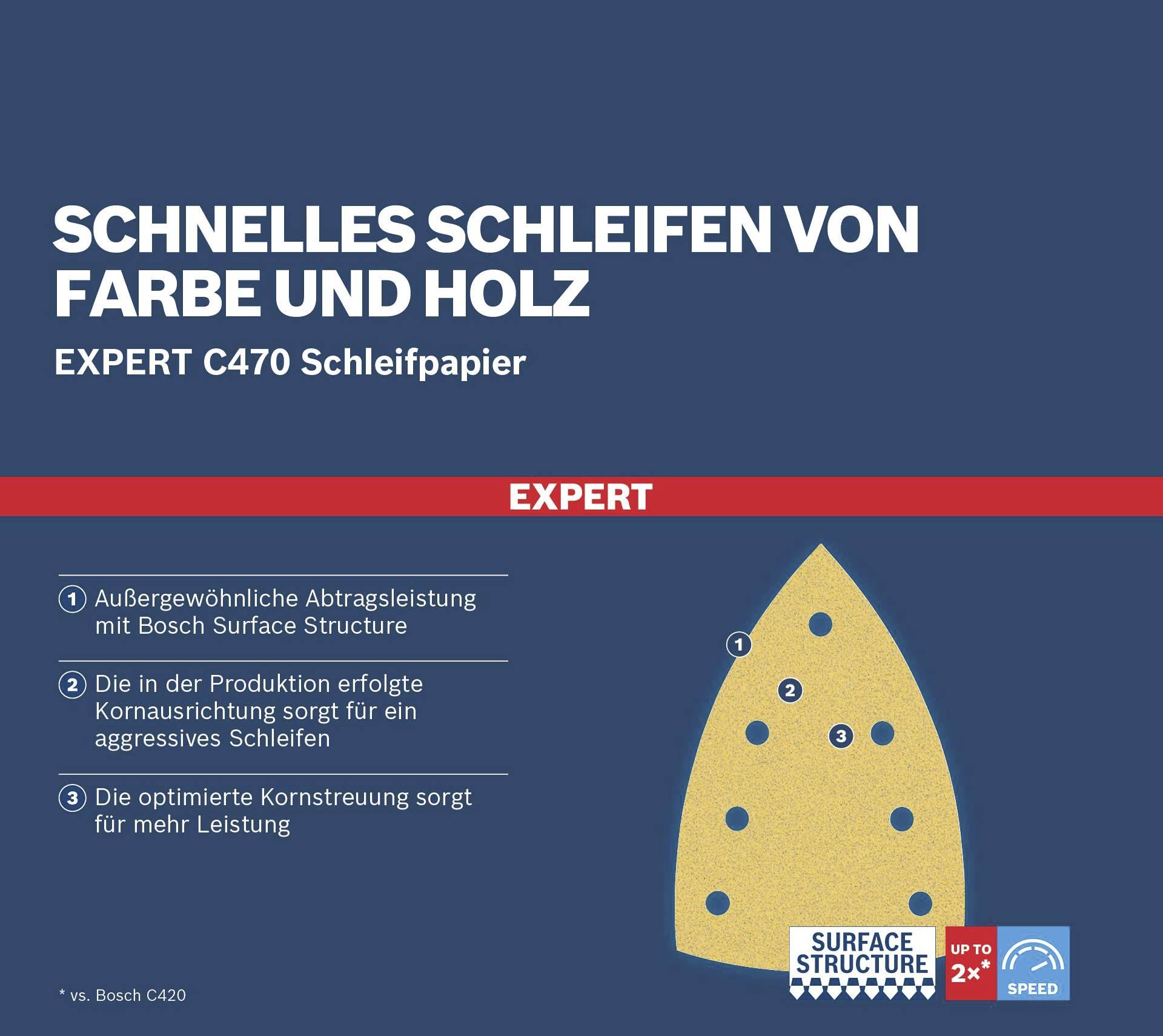 A szöveg tetején: 'Gyors csiszolás festékhez és fához'. Alatta Expert C470 csiszolópapír, a következő pontokkal: 1. Kivételes anyagleválasztó képesség, 2. Szemcseállítás agresszív csiszoláshoz, 3. Optimalizált szemcseeloszlás.