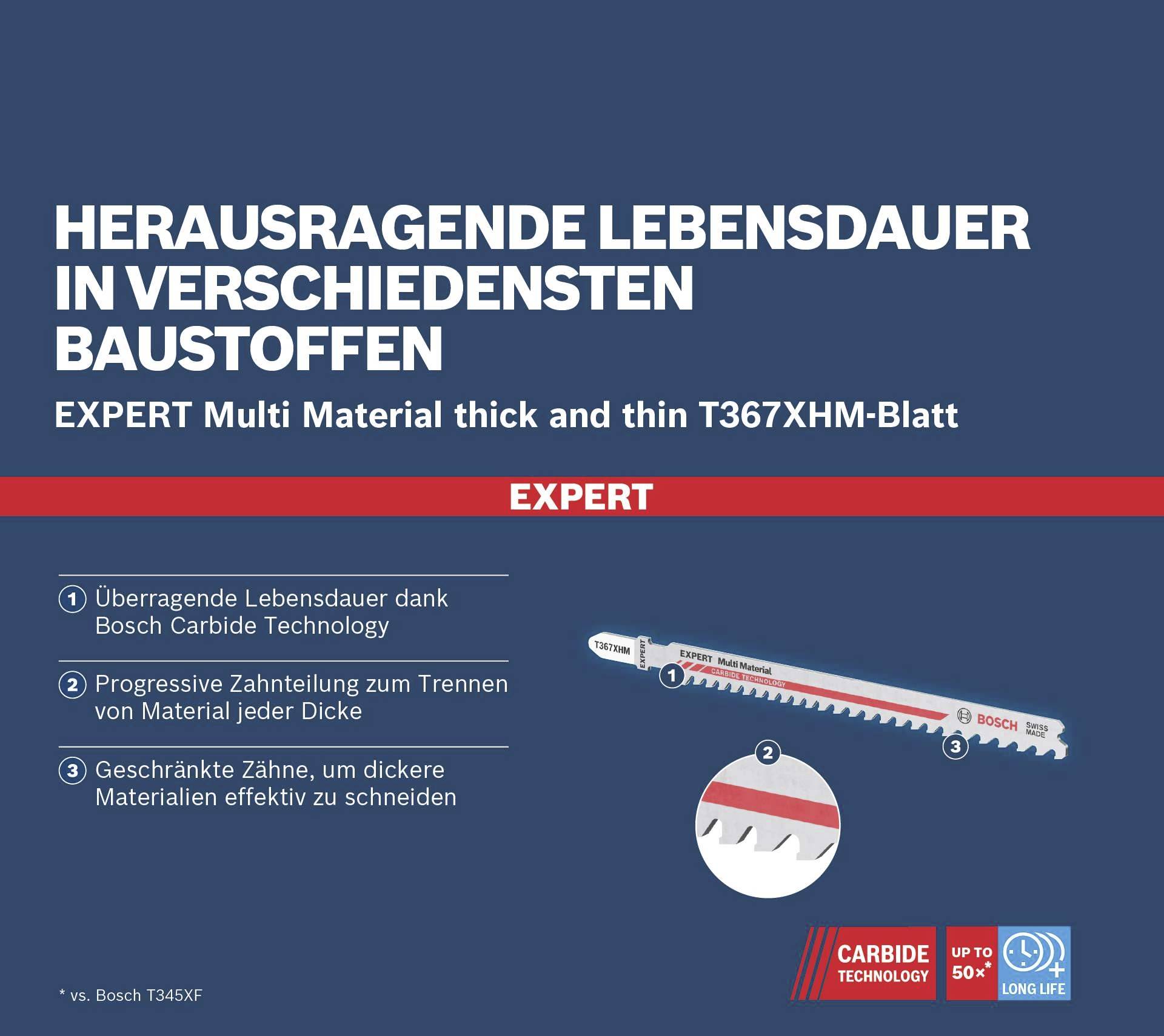 Kék poszter szöveggel: Kiemelkedő élettartam a legkülönfélébb építőanyagokban. Bosch-logó és egy Bosch fűrészlap ábrázolása.