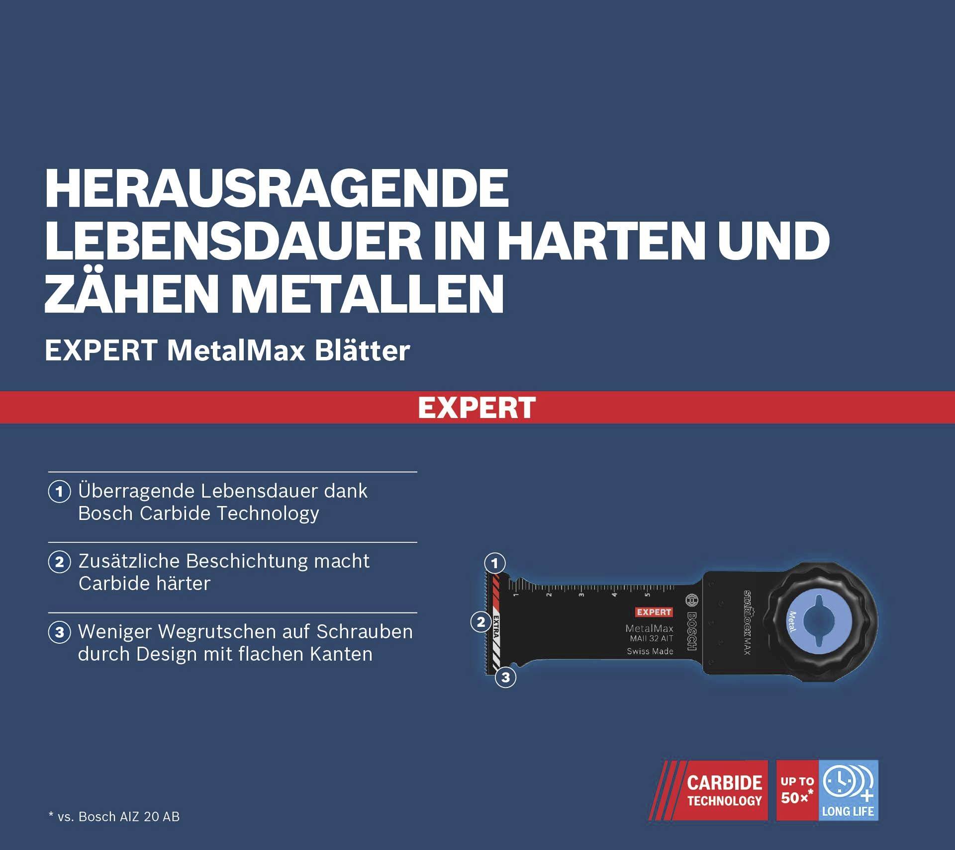 Kiemelkedő élettartam kemény fémekhez. Bosch EXPERT MetalMax pengék: Keményfém-technológia maximális hatékonyságért.