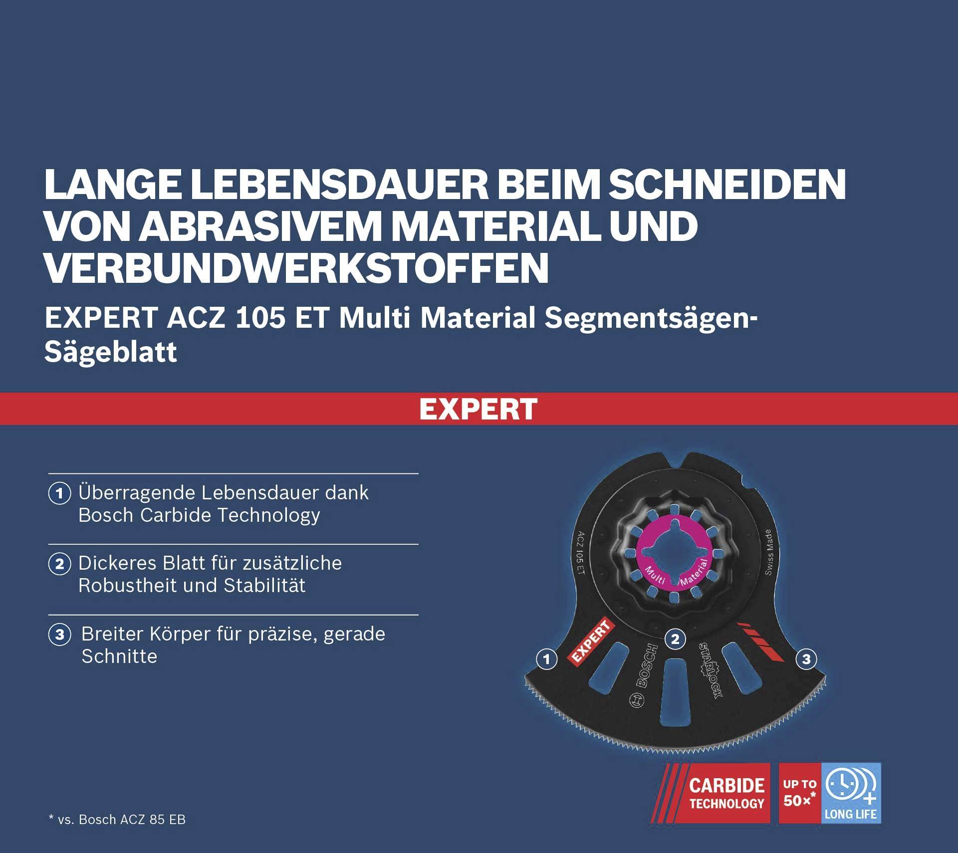 Hosszú élettartam abrazív anyagok vágásakor. Expert ACZ 105 ET fűrészlap Bosch Carbide Technology technológiával a precíz vágásokhoz.