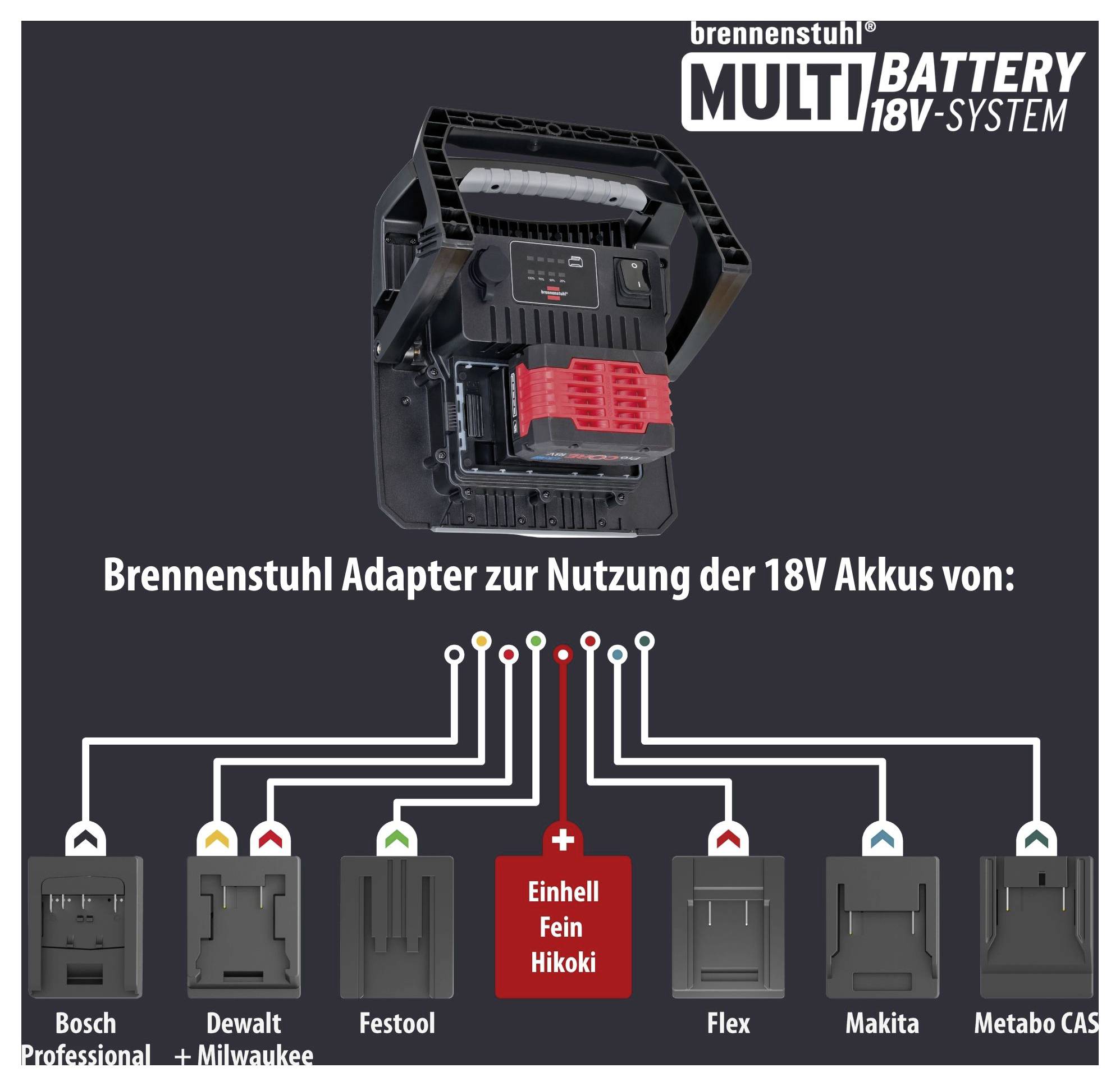 Akkus LED-es fényszóró, munkalámpa 61,6 W 6200 lm, Brennenstuhl 1173140600-8