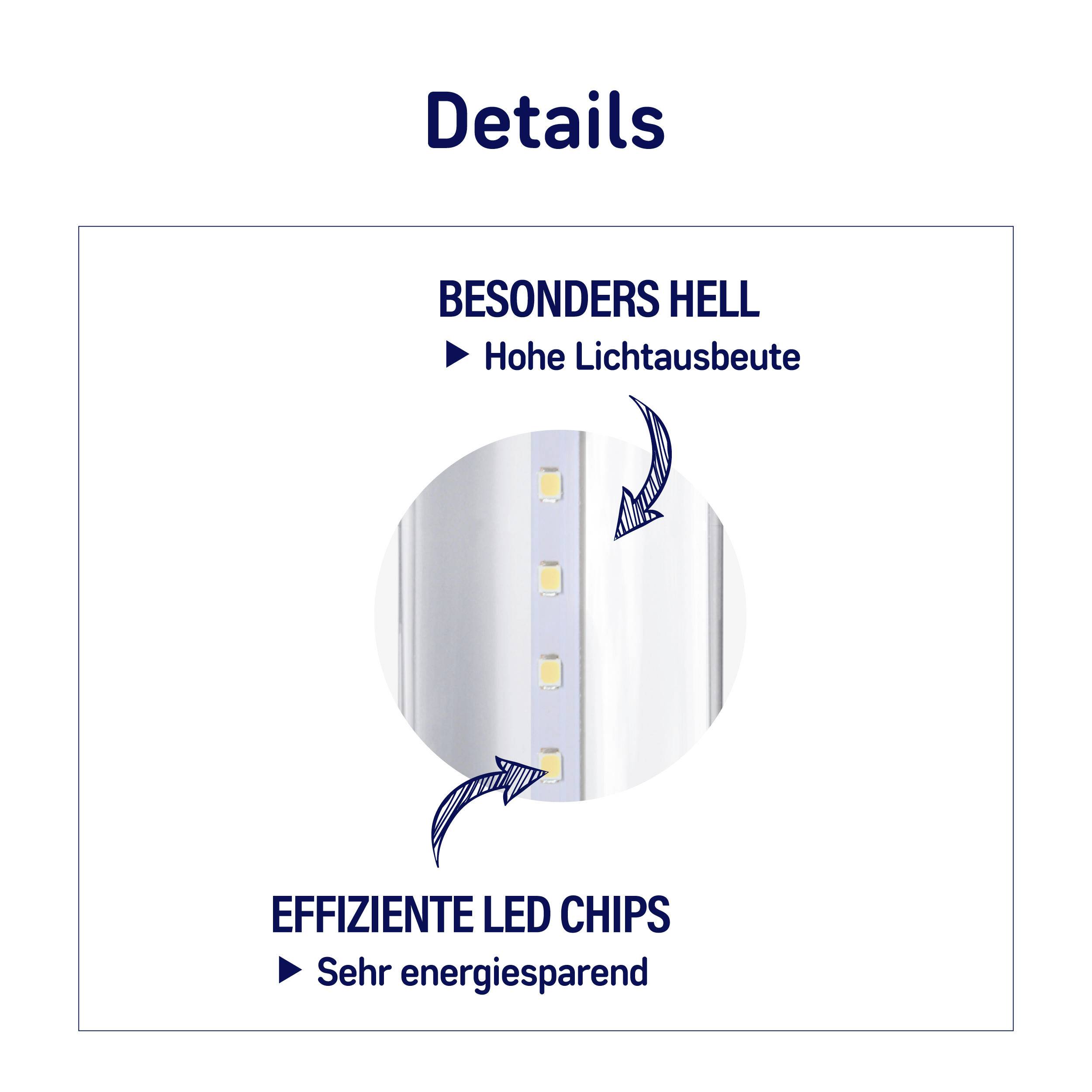 "Részletek" fejléc LED-sáv ábrázolásával. Szöveg: "Különösen fényes, magas fényhasznosítás" és "Hatékony LED chipek, rendkívül energiatakarékos".