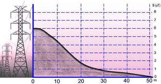 A vonaldiagram egy csökkenő trendet mutat, amely 0-ról indul a 10-es pontnál és közel 0-ig csökken a 35-ös pontnál a x-tengelyen. Az y-tengely nem címkézett.