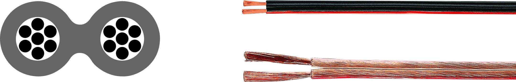 Egy hangszórókábel keresztmetszete és felülnézete mutatja a két réz vezetőt és azok szigetelését.
