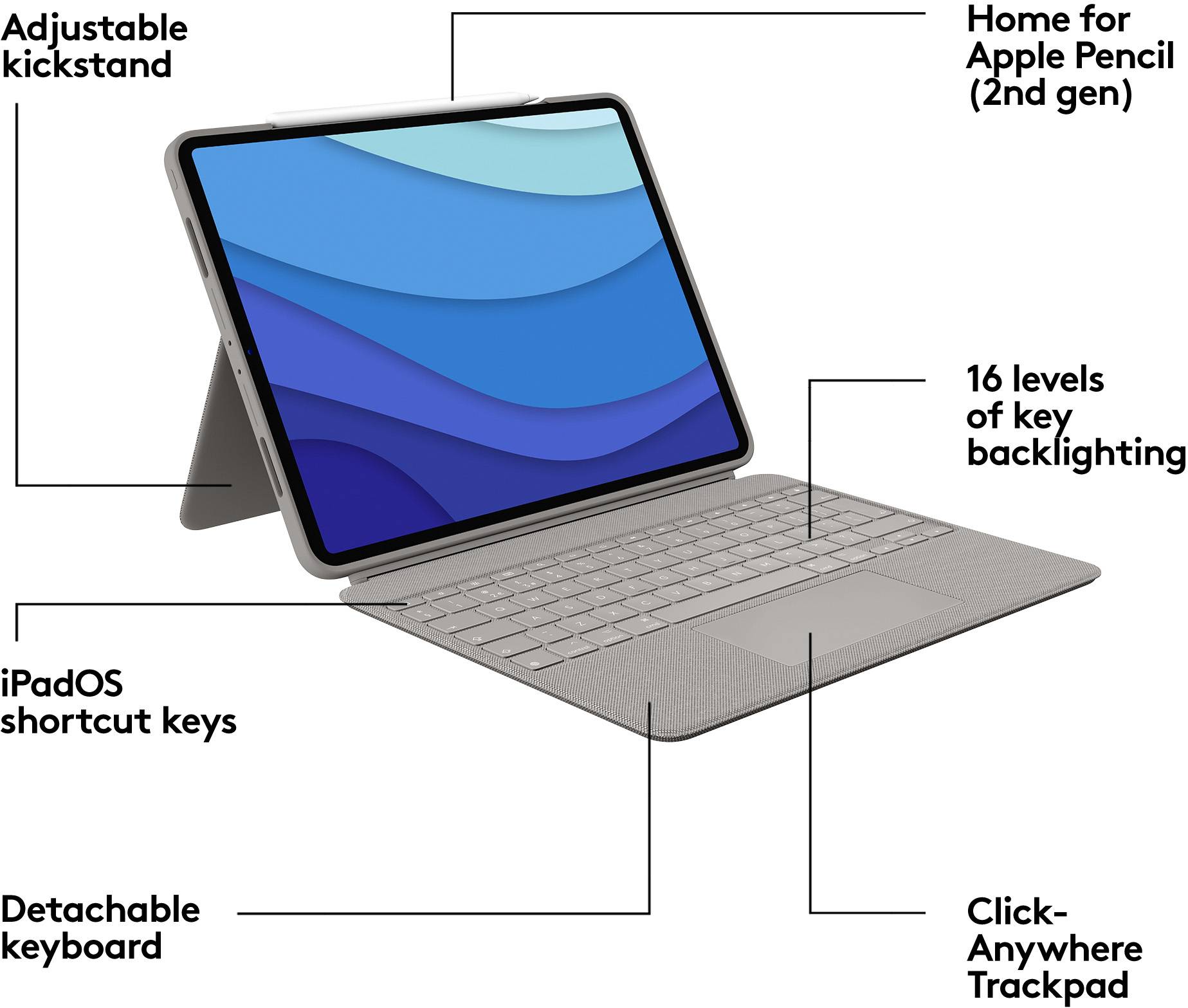 Egy tablet billentyűzettel. Funkciók: állítható tartó, Apple Pencil tartó, billentyűzet háttérvilágítás, iPadOS gyorsbillentyűk, levehető billentyűzet, kattintható trackpad.
