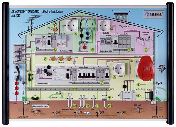 Demonstrációs tábla - Elektromos szerelés<br>Egy lakás elektromos rendszerének kapcsolási rajza, amely dugaljakat, kapcsolókat és biztosítékokat tartalmaz.