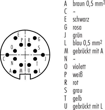 Kerek dugasz betűkkel A-tól U-ig, színkódolt kábelek és néhány betű áthidalva. A lista mutatja a színes kiosztást.