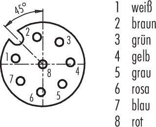 '8 pólusú csatlakozó bekötési rajza színjelöléssel: 1 fehér, 2 barna, 3 zöld, 4 sárga, 5 szürke, 6 rózsaszín, 7 kék, 8 piros.'
