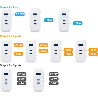 Töltő elrendezés különböző kimeneti teljesítményekkel. 1 porthoz: 22,5W, 100W. 2 porthoz: 22,5W+65W, 30W+65W. 3 porthoz: 22,5W, 30W, 45W.