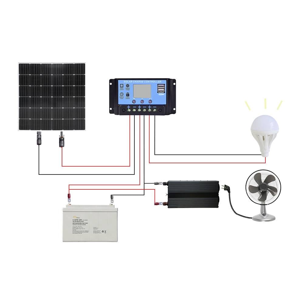 Naprendszer vázlata: Napelem modul, töltésvezérlő, akkumulátor, inverter, lámpával és ventilátorral összekötve.
