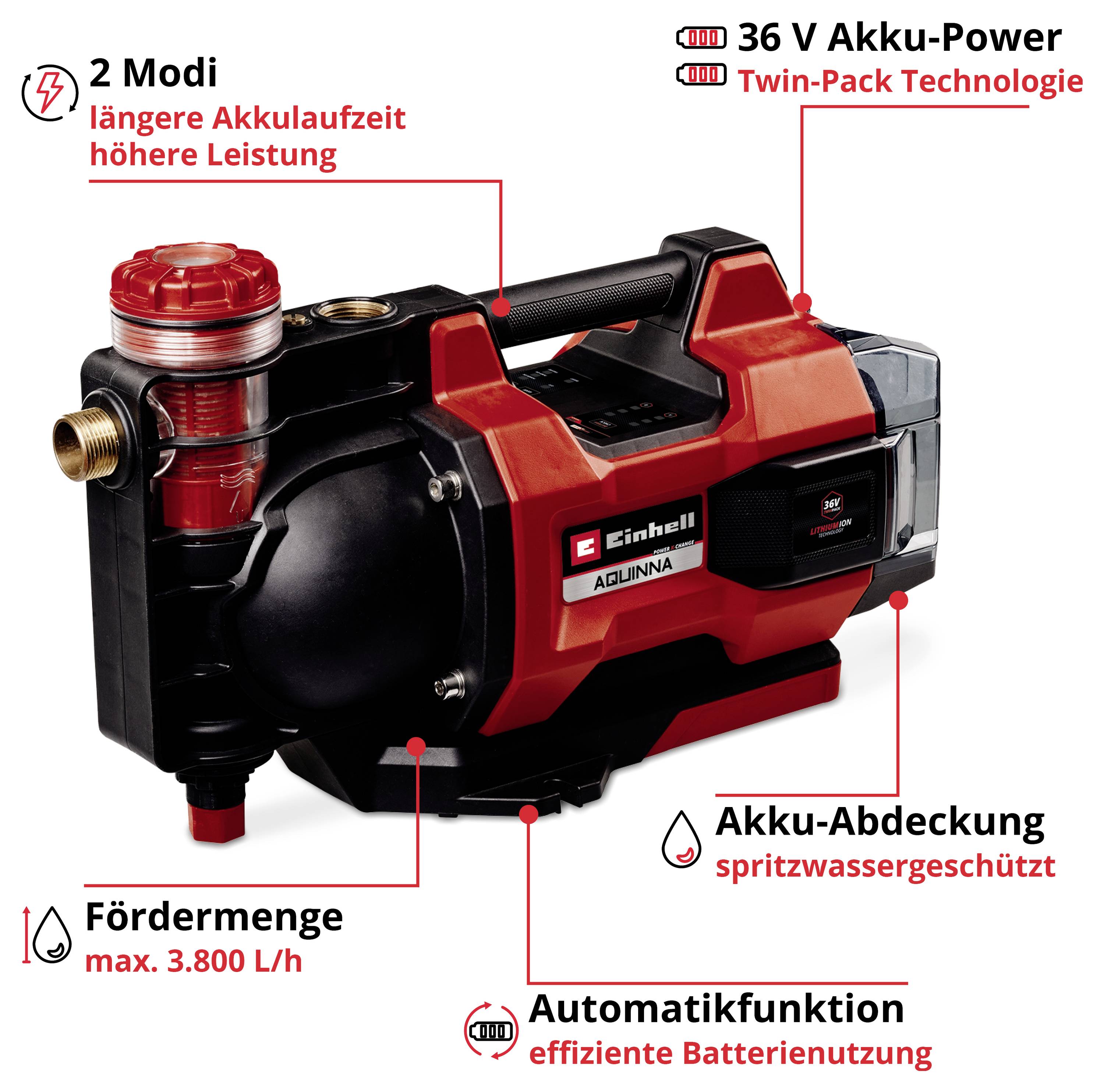 36 V-os akkumulátor hajtású vízpumpa terméképe „Twin-Pack technológiával", 2 üzemmóddal, max. 3.800 l/h szállítási teljesítménnyel, akkumulátor fedéllel és automatikus funkcióval.