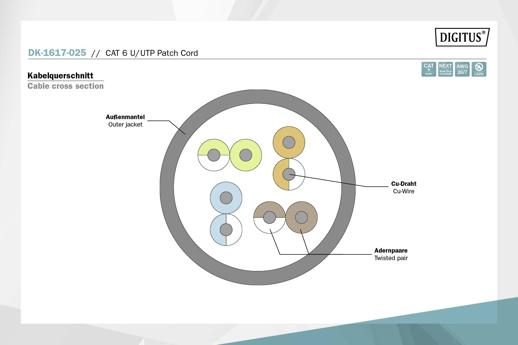 'Kábel keresztmetszet': Egy kábel illusztrációja külső köpennyel, réz vezetékekkel és érpárokkal. Felirat: 'Külső köpeny', 'Réz vezető', 'Sodort érpár'.