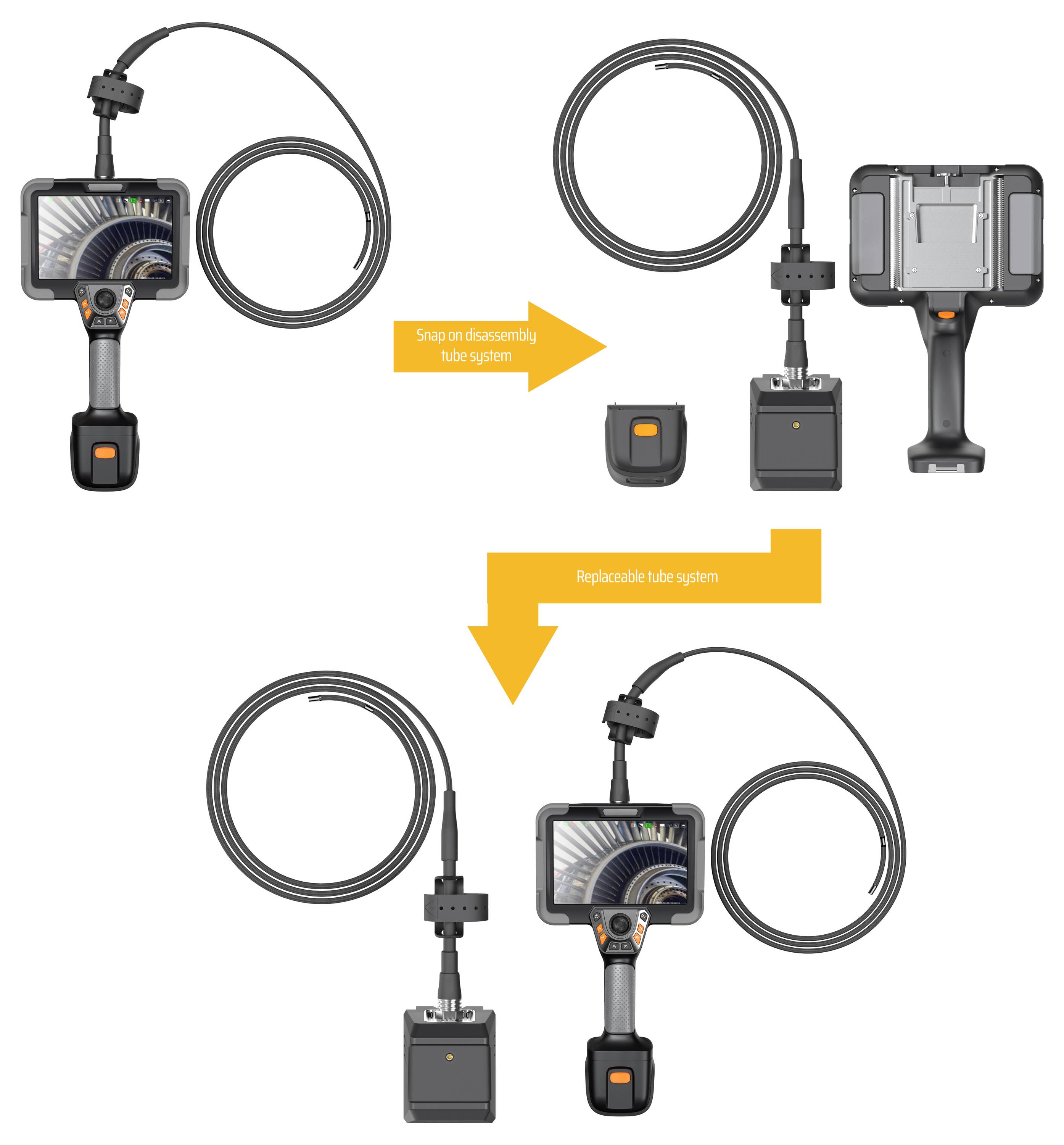 Modular inspekciós kamerát ábrázoló diagram, cserélhető csőrendszerekkel; a "Csere szétszereléses csőrendszeren" és a "Cserélhető csőrendszer" címkézett nyilak az eszköz újrakonfigurálásához szükséges alkatrészek cseréjét jelzik.
