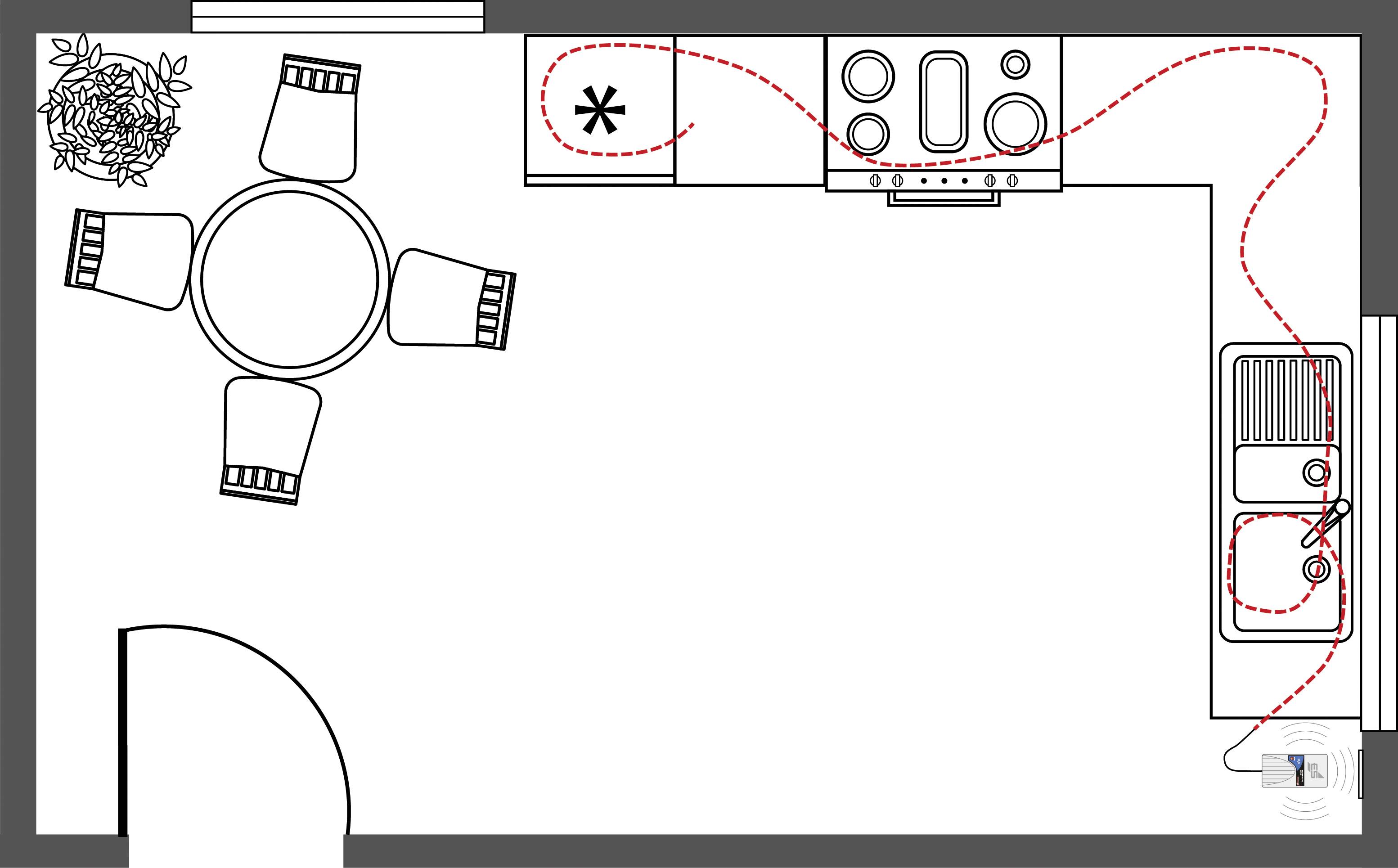 Egy konyha alaprajza piros vonalakkal mutatja a munkaterület háromszöget a hűtőszekrény, a tűzhely és a mosogató között; balra egy asztallal és négy székkel.