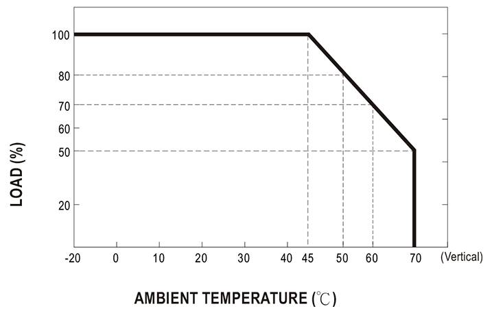 MEAN WELL DRC-180A Kalapsínes tápegység 9 A 179.4 W Kimenetek száma:2 x Tartalom, tartalmi egységek rendelésenként 1 db-1