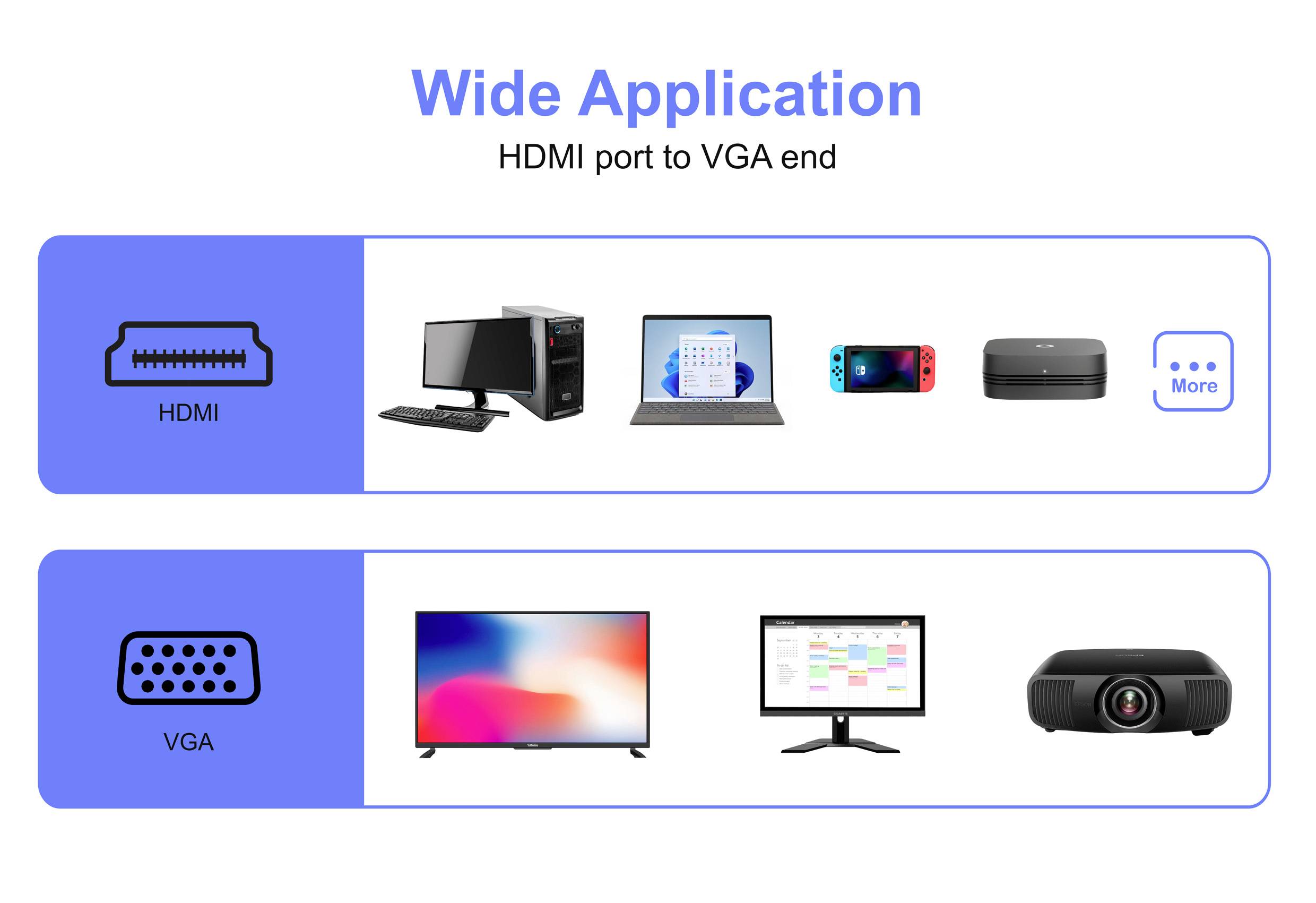 'Széles körű alkalmazás': HDMI számítógépekhez, laptopokhoz, játékkonzolokhoz; VGA tévékhez, monitorokhoz, projektorokhoz. HDMI-ről VGA-ra átalakító adapter.