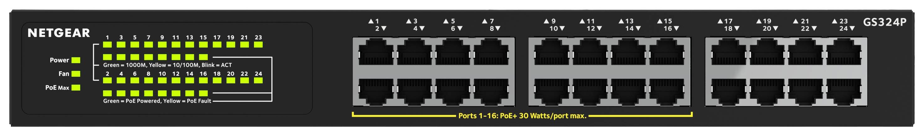 Egy fekete NETGEAR GS724TP hálózati switch 24 Ethernet porttal és LED-kijelzőkkel a tápellátás és a hálózati aktivitás jelzésére.