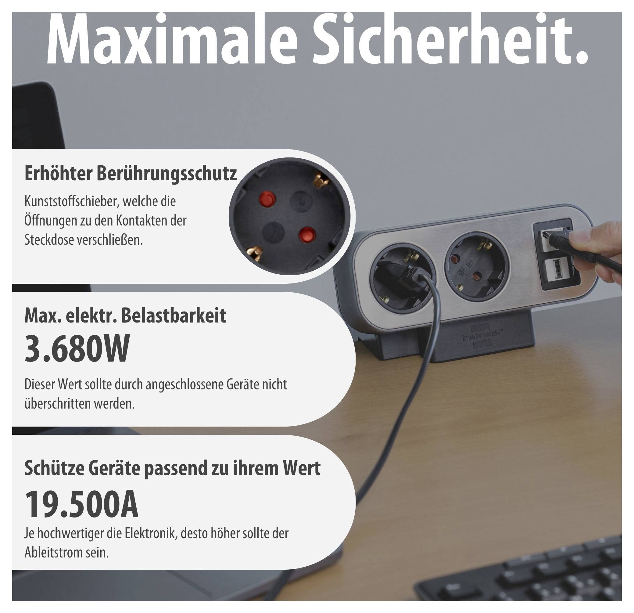 Reklámgrafika az elosztócsatornáról a „Maximális biztonság" felirattal: Érintésvédelem, max. terhelhetőség 3.680 W és szivárgási áram 19.500 A, egy dugó behelyezésre kerül.