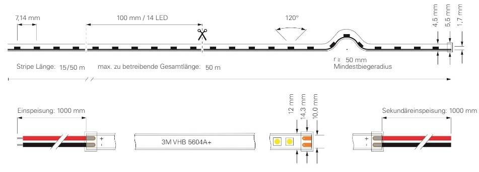 A diagram LED-szalagot mutat, amely tartalmazza a pontos méreteket, a maximális 50 méteres hosszúságot, a 50 mm-es hajlítási sugarat és a tápellátás részleteit.
