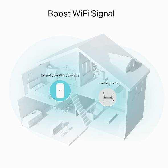 Egy grafika egy házat mutat, amelyben egy meglévő router és egy WiFi-jelerősítő segítségével kiterjesztik a WiFi-lefedettséget.
