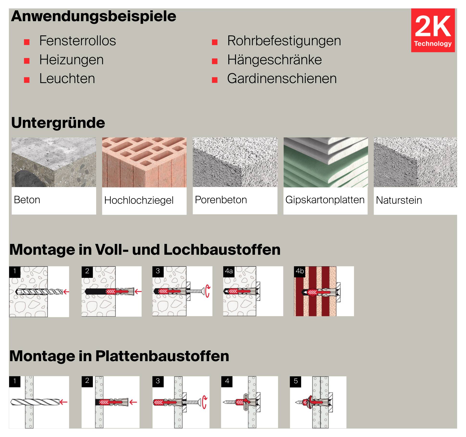 2K-Technika infografika: Rögzítések alkalmazási példái, megfelelő alapok és szerelési lépések tömör-, lyukas- és lemez építőanyagokban.