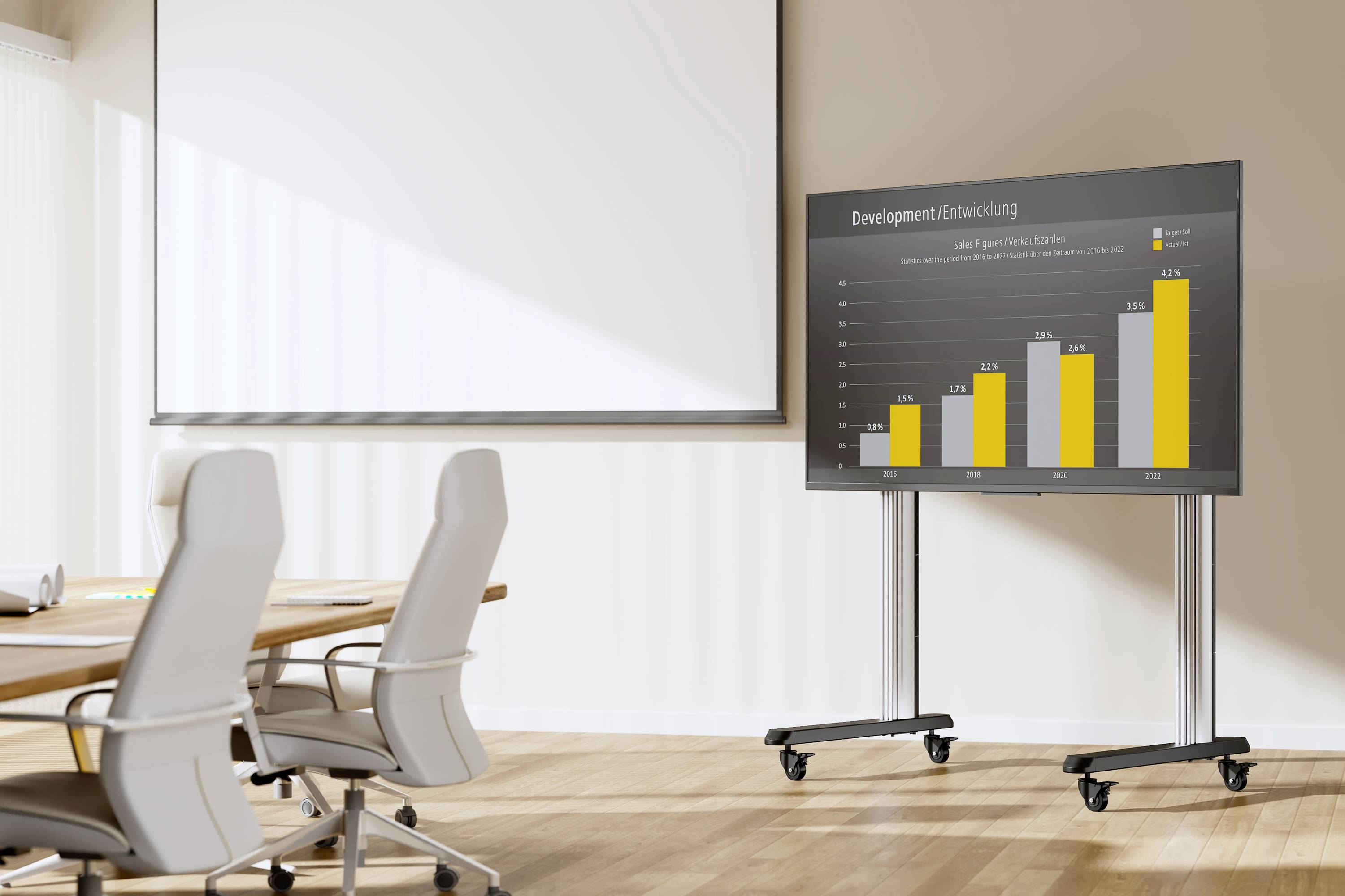 Egy konferencateremben egy nagy képernyő egy fejlődést bemutató oszlopdiagramot jelenít meg. A diagram két adatsorozatot hasonlít össze.