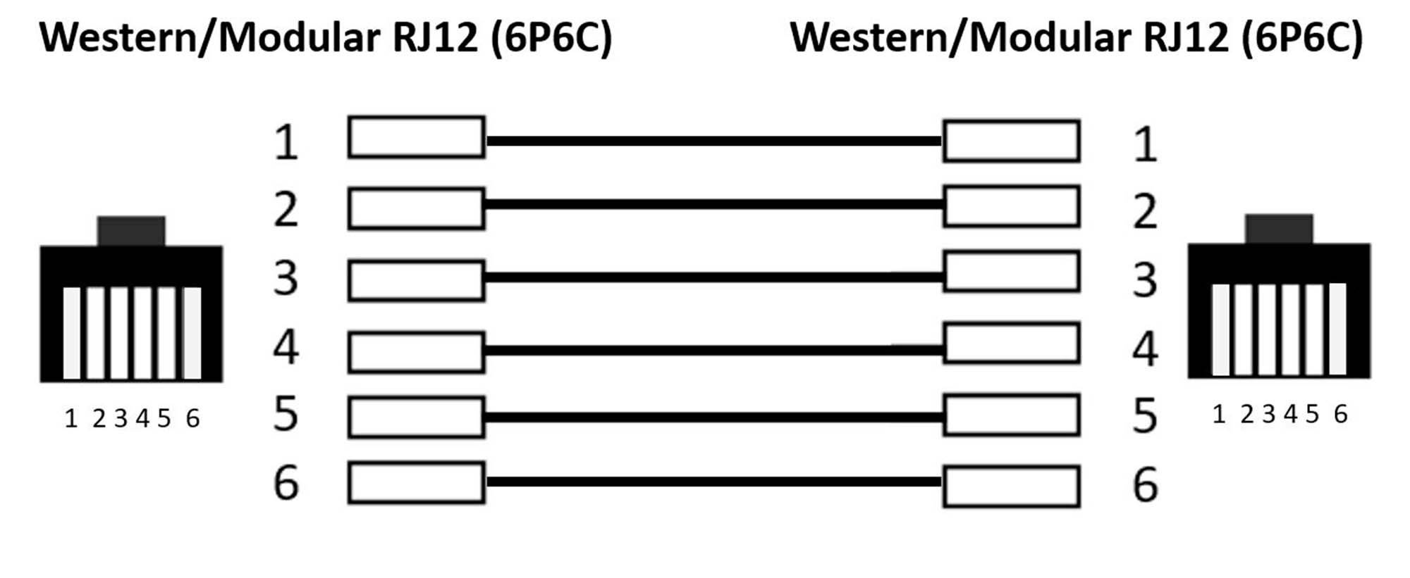 A diagram bemutatja az RJ12-es kábel csatlakozását. Baloldalt és jobboldalon egy-egy RJ12-es csatlakozó látható. Középen hat ér, számozva, köti össze a csatlakozókat.