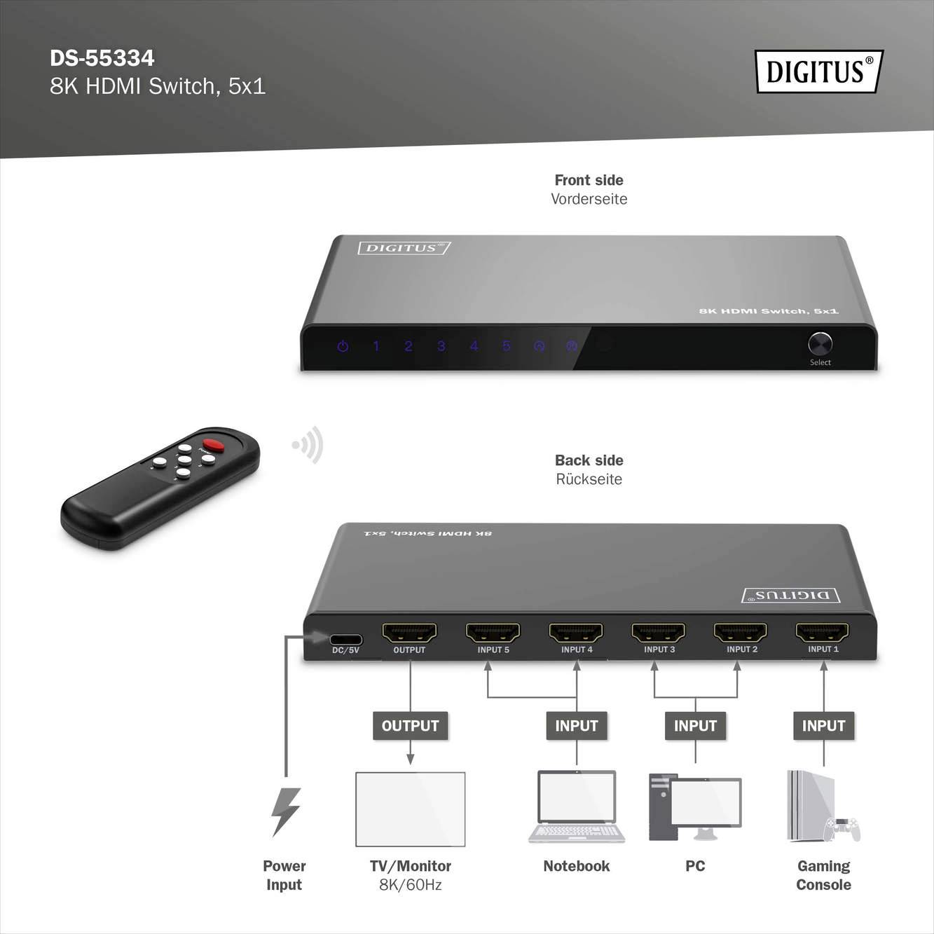 8K HDMI kapcsoló bemutatása 5x1 kiosztásban, távirányítóval. Az előlap állapotjelző LED-eket mutat, a hátoldalon öt HDMI-bemenet található különböző eszközökhöz.