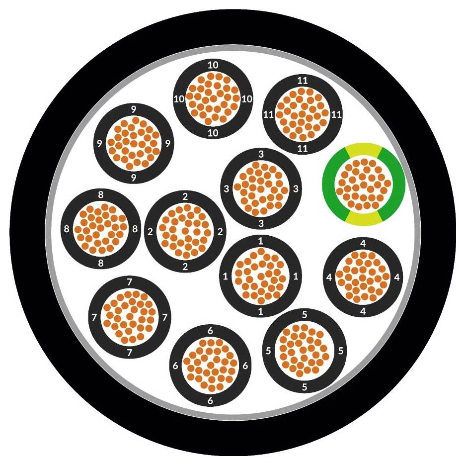 Egy üvegszálas kábel sémaszerű ábrázolása számozott szálnyalábokkal. Egy nyaláb zölddel van kiemelve és több szálat tartalmaz.