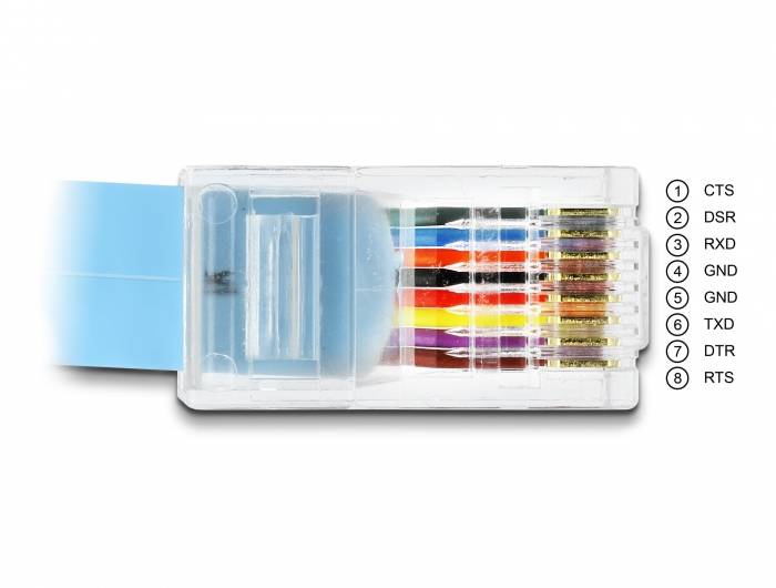 Egy RJ45-dugasz színes kábelekkel. A tűk számozottak és elnevezettek: CTS, DSR, RXD, GND, TXD, DTR, RTS.