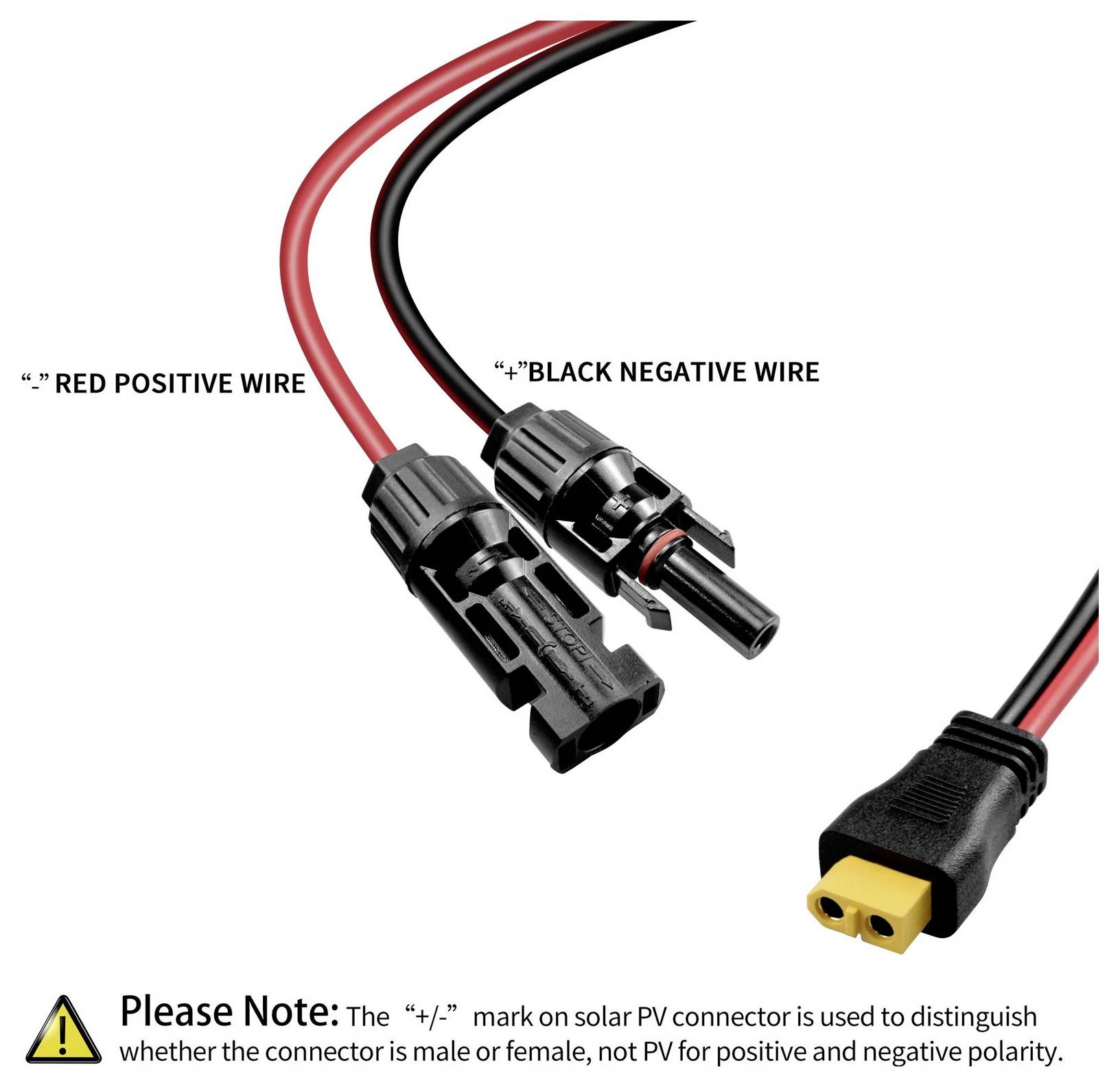 Piros és fekete napelem PV csatlakozók, "Piros Pozitív Vezeték" és "Fekete Negatív Vezeték" felirattal. A megjegyzés elmagyarázza a '+'/'-' jelek használatát a polaritás jelölésére.
