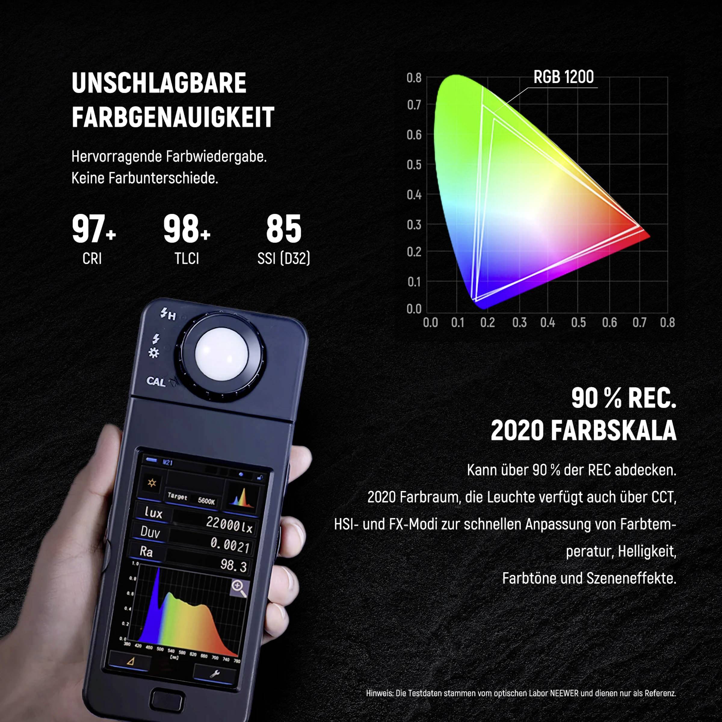 Kéz tart egy mérőkészüléket fekete háttér előtt. Jobb felül: Színháromszög 'RGB 120' felirattal, alul: '90% REC. 2020 színséma' szöveg.