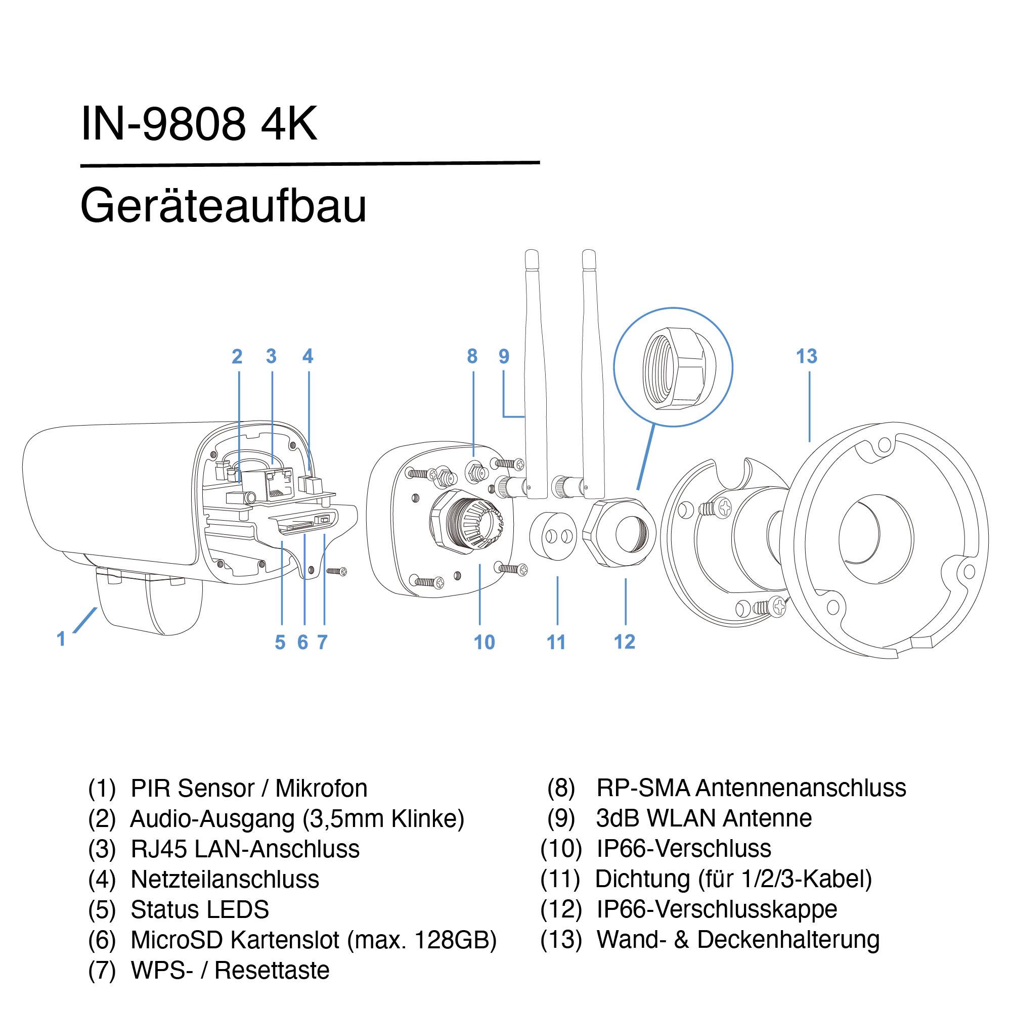 A 'Geräteaufbau der IN-9808 4K' a kamera robbantott ábrázolását mutatja a megjelölt komponensekkel, mint például szenzor, audiokimenet, RJ45, LED és egyebek.