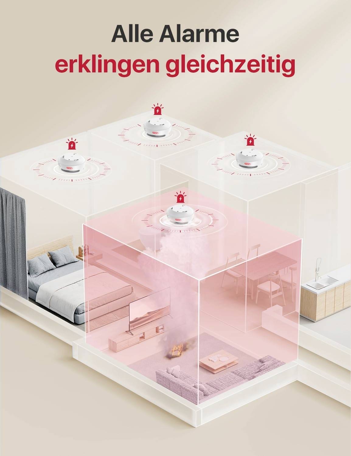 Egy 3D-diagram egy házat mutat, amelyben minden helyiségben füstérzékelő van. A 'Minden riasztás egyszerre szól' szöveg hangsúlyozza a biztonságot.