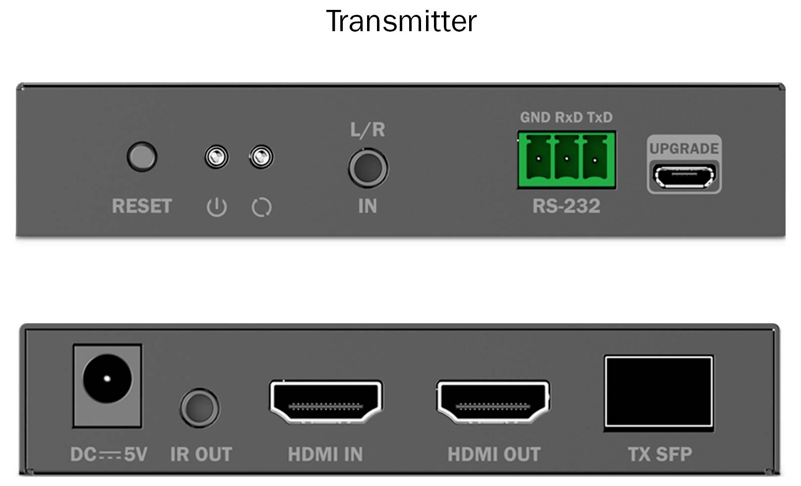Adó eszköz portokkal és csatlakozókkal: RS-232, HDMI BE, TX SFP, IR KI, RESET gomb és DC 5V bemenet.