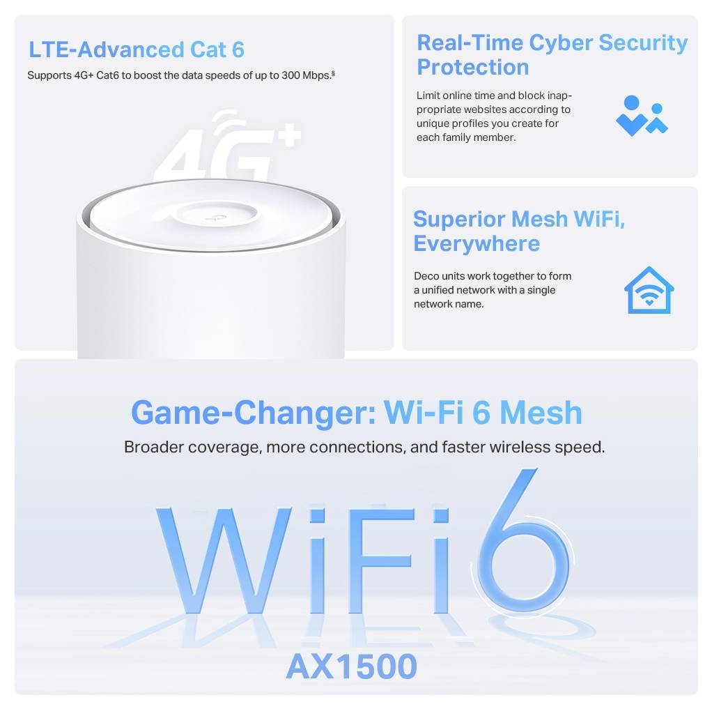 "Áttörő megoldás: Wi-Fi 6 Mesh" rendszer egy útválasztót mutat, amelyen kiemelik a következő szövegeket: 'LTE-Advanced Cat 6', 'Valós idejű Cyber Biztonsági Védelem', 'Kiváló Mesh WiFi, Mindenhol'.