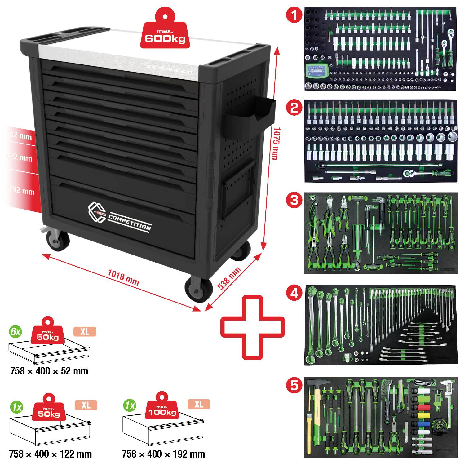 Kerekeken gördülő, többfiókos szerszámszekrény, 600 kg teherbírással. Öt moduláris szerszámkészlettel rendelkezik, amely különböző csavarkulcsokat, csavarhúzókat és dugókulcs-készleteket tartalmaz.
