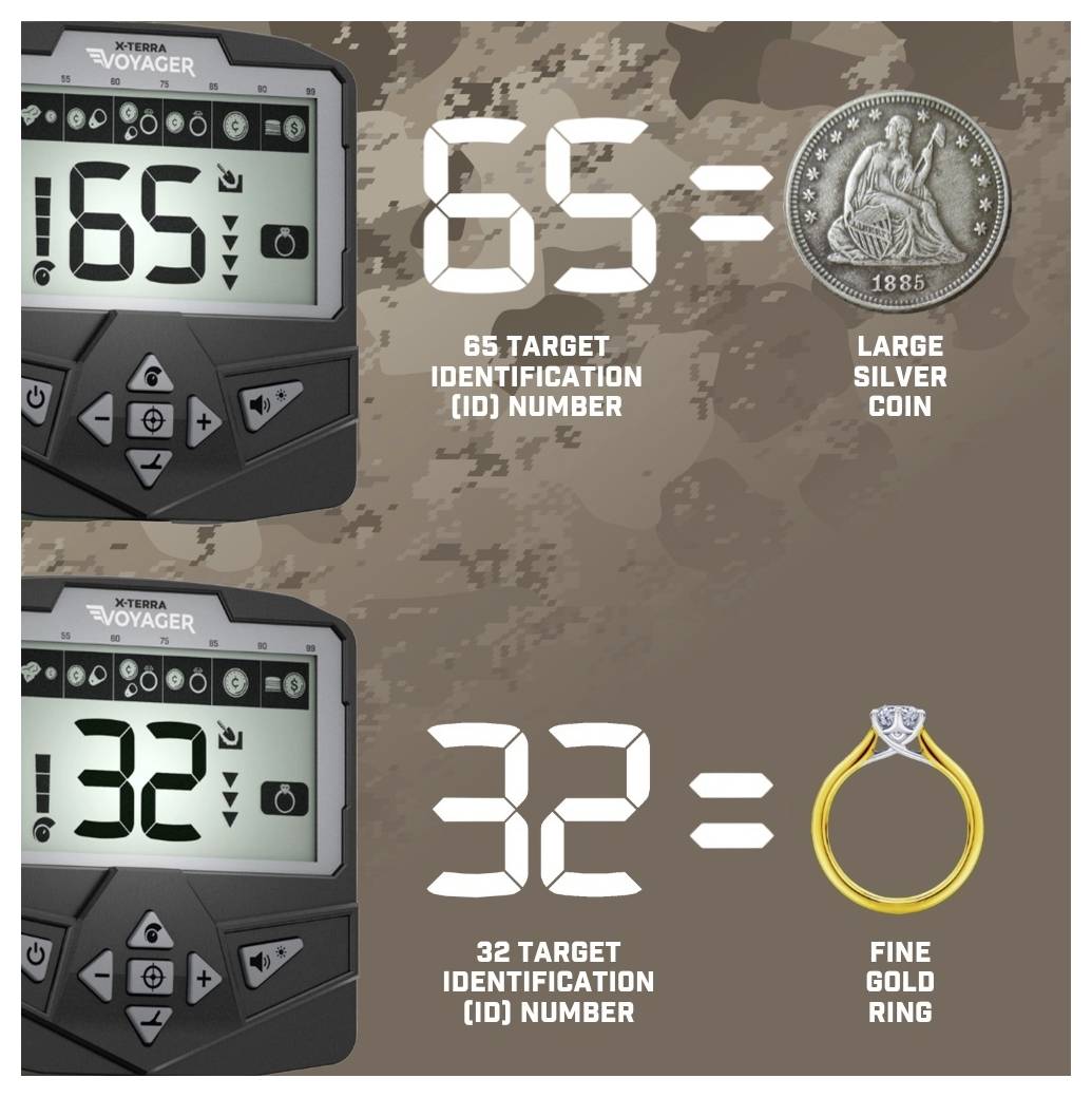 65-ös Célmeghatározási (ID) Szám egy ezüst érme<br>32-es Célmeghatározási (ID) Szám egy finom arany gyűrű