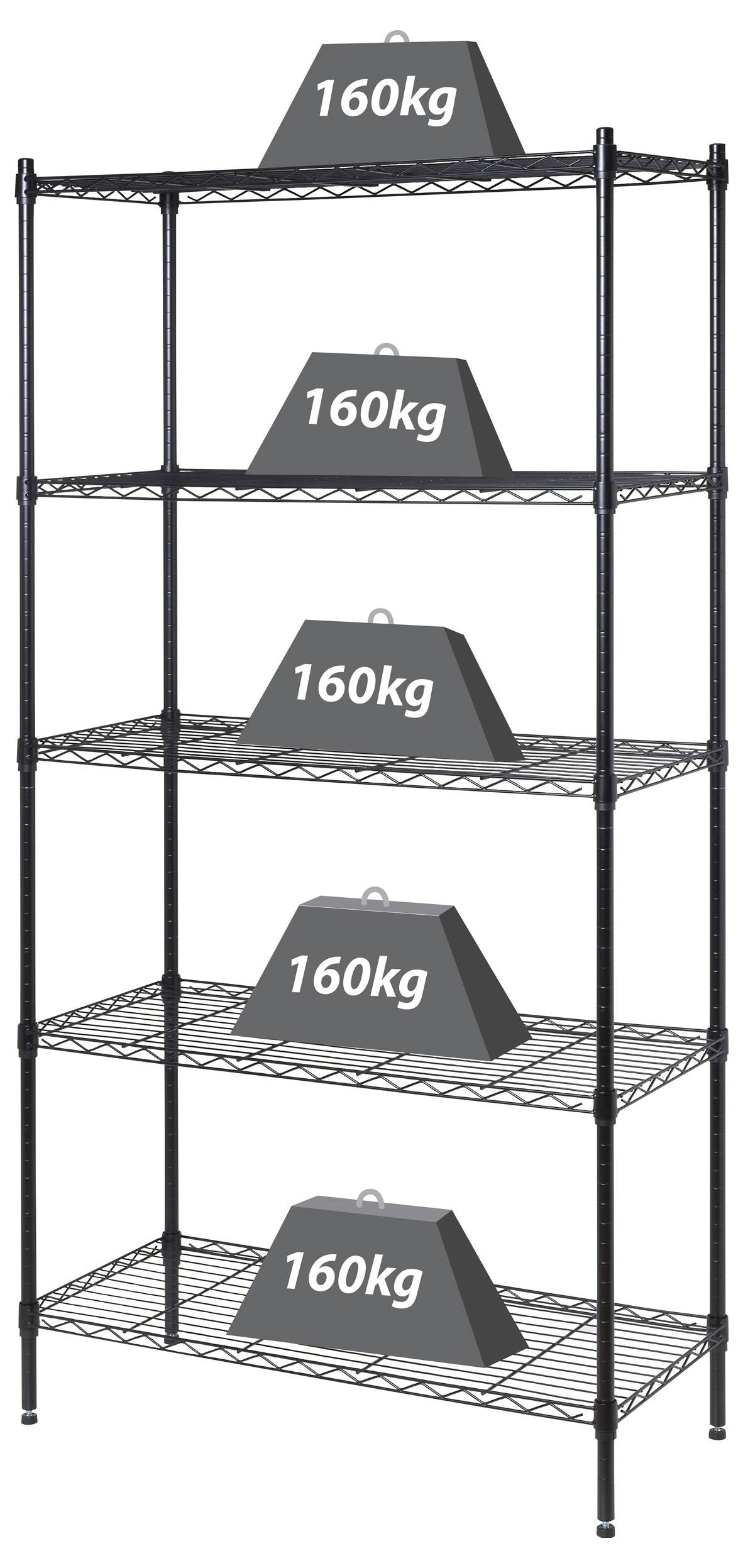 Egy öt szintű fém polcrendszer, ahol minden polc 160 kg terhelést visel, amely szemlélteti az egyes polcok teherbírását.