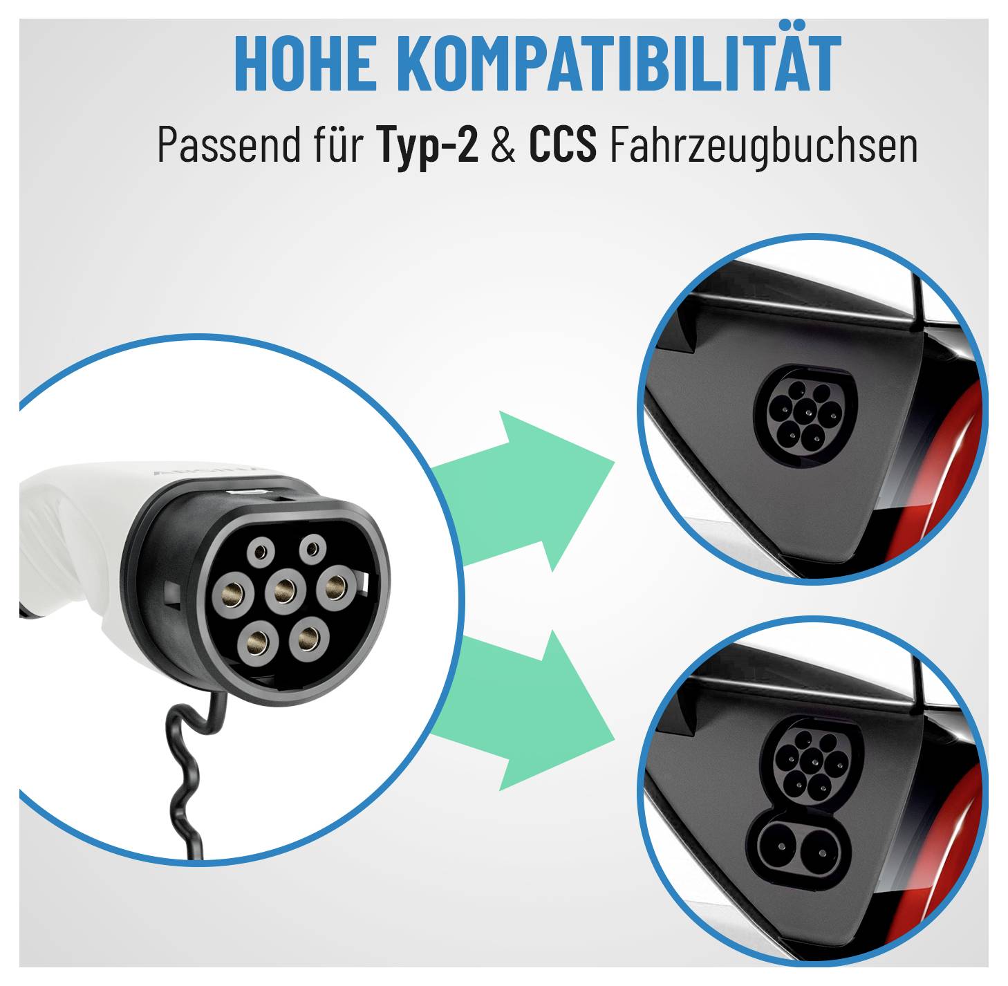 Magas kompatibilitás grafika, amely egy töltőcsatlakozót mutat, kompatibilis a '2-es típusú és CCS járműaljzatokkal', jelezve a jármű csatlakozóaljzatának sokoldalúságát.