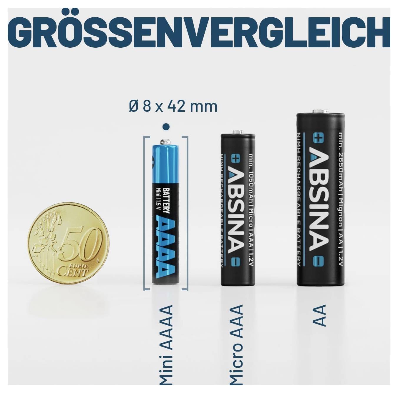 'Méretösszehasonlítás' mutat három elemet és egy 50 centes érmét. Elemek: Mini AAAA (8x42 mm), Micro AAA, AA. Érme méretarányként.
