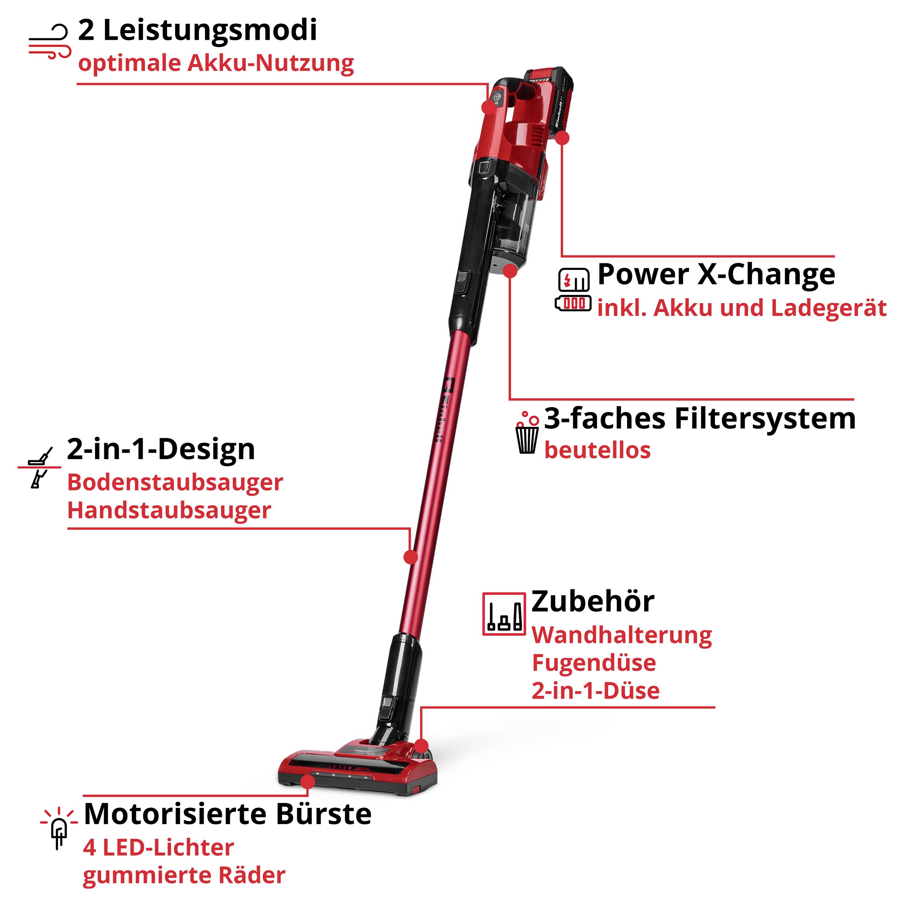 Vezeték nélküli porszívó piros színben, jelölt funkciók: 2 teljesítményfokozat, 2-az-1-ben dizájn, 3-szoros szűrőrendszer, motoros kefe, tartozékokkal együtt.