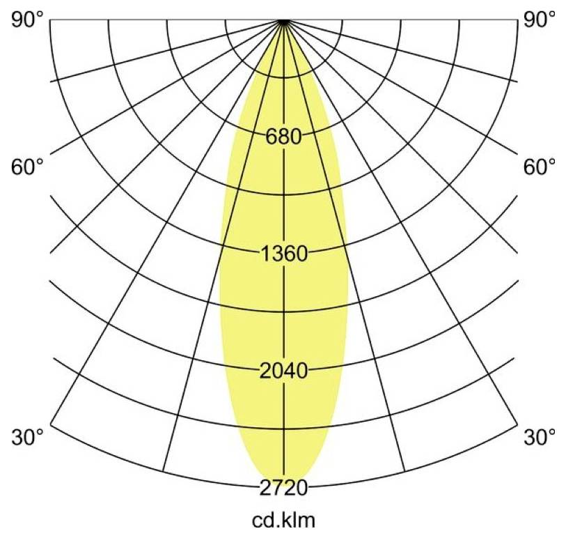 Poláris kandelábrium eloszlási diagram szűk sárga nyalábbal, függőlegesen középre igazítva, amely 680, 1360, 2040, 2720 cd.klm jelöléssel rendelkezik és 30°-tól 90°-ig terjedő szögjelölésekkel.