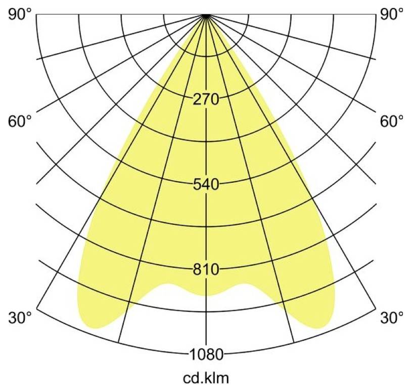 Poláris fényeloszlási diagram szimmetrikus keskeny nyalábbal, amelyen a kandelá értékek 270, 540, 810 és 1080 cd.klm jelöléssel vannak feltüntetve.